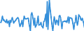 Indicator: Housing Inventory: Median Days on Market: Month-Over-Month in Saline County, KS