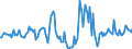 Indicator: Housing Inventory: Median Days on Market: Year-Over-Year in Saline County, KS