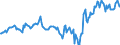 Indicator: Housing Inventory: Median: Listing Price in Saline County, KS