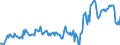 Indicator: Housing Inventory: Median: Listing Price per Square Feet in Saline County, KS