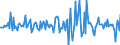 Indicator: Housing Inventory: Median: Listing Price per Square Feet Month-Over-Month in Saline County, KS