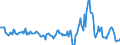 Indicator: Housing Inventory: Median: Listing Price per Square Feet Year-Over-Year in Saline County, KS