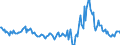 Indicator: Housing Inventory: Median: Listing Price Year-Over-Year in Saline County, KS