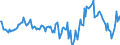 Indicator: Housing Inventory: Median: Home Size in Square Feet Year-Over-Year in Saline County, KS