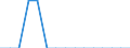 Indicator: Population Estimate,: Total, Not Hispanic or Latino, Black or African American Alone (5-year estimate) in Scott County, KS