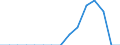 Indicator: Population Estimate,: Total, Not Hispanic or Latino, Two or More Races, Two Races Including Some Other Race (5-year estimate) in Scott County, KS