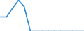 Indicator: Population Estimate,: Total, Hispanic or Latino, Two or More Races, Two Races Excluding Some Other Race, and Three or More Races (5-year estimate) in Scott County, KS