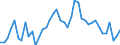 Indicator: Unemployment Rate in Scott County, KS: 