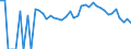 Indicator: 90% Confidence Interval: Lower Bound of Estimate of People Age 0-17 in Poverty for Scott County, KS