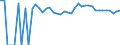 Indicator: 90% Confidence Interval: Upper Bound of Estimate of People of All Ages in Poverty for Scott County, KS