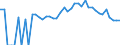 Indicator: 90% Confidence Interval: Lower Bound of Estimate of Percent of Related Children Age 5-17 in Families in Poverty for Scott County, KS