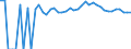 Indicator: 90% Confidence Interval: Lower Bound of Estimate of Percent of People of All Ages in Poverty for Scott County, KS