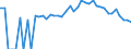 Indicator: 90% Confidence Interval: Lower Bound of Estimate of Percent of People Age 0-17 in Poverty for Scott County, KS