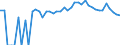 Indicator: 90% Confidence Interval: Upper Bound of Estimate of Percent of Related Children Age 5-17 in Families in Poverty for Scott County, KS