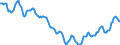 Indicator: Housing Inventory: Active Listing Count: in Sedgwick County, KS