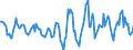 Indicator: Housing Inventory: Active Listing Count: Month-Over-Month in Sedgwick County, KS