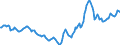 Indicator: Housing Inventory: Active Listing Count: Year-Over-Year in Sedgwick County, KS