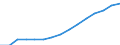 Indicator: Housing Inventory: Active Listing Count: lation (5-year estimate) in Sedgwick County, KS