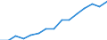 Indicator: Housing Inventory: Active Listing Count: estimate) in Sedgwick County, KS