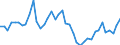 Indicator: Housing Inventory: Active Listing Count: ed by Building Permits for Sedgwick County, KS