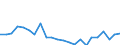 Indicator: Housing Inventory: Active Listing Count: edgwick County, KS