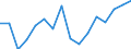 Indicator: Housing Inventory: Active Listing Count: g in Sedgwick County, KS