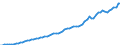 Indicator: Housing Inventory: Active Listing Count: 