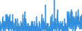 Indicator: Housing Inventory: Active Listing Count: ty, KS