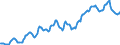 Indicator: Housing Inventory: Average Listing Price: in Sedgwick County, KS