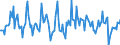 Indicator: Housing Inventory: Average Listing Price: Month-Over-Month in Sedgwick County, KS