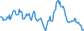 Indicator: Housing Inventory: Average Listing Price: Year-Over-Year in Sedgwick County, KS