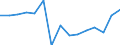 Indicator: Population Estimate,: Total, Not Hispanic or Latino, Native Hawaiian and Other Pacific Islander Alone (5-year estimate) in Sedgwick County, KS