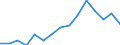 Indicator: Population Estimate,: Total, Hispanic or Latino, Black or African American Alone (5-year estimate) in Sedgwick County, KS