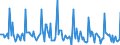 Indicator: Market Hotness:: Median Days on Market in Sedgwick County, KS