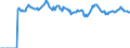 Indicator: Market Hotness:: Page View Count per Property Versus the United States in Sedgwick County, KS