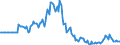 Indicator: Market Hotness:: Page View Count per Property in Sedgwick County, KS