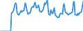 Indicator: Market Hotness:: Median Days on Market in Sedgwick County, KS