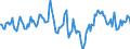 Indicator: Market Hotness:: Median Days on Market in Sedgwick County, KS