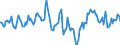 Indicator: Market Hotness:: Median Days on Market Day in Sedgwick County, KS