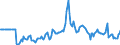 Indicator: Market Hotness:: Median Days on Market Versus the United States in Sedgwick County, KS