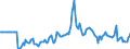 Indicator: Market Hotness:: Median Listing Price in Sedgwick County, KS