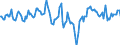 Indicator: Market Hotness:: Median Days on Market Day in Sedgwick County, KS