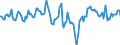 Indicator: Market Hotness:: Median Listing Price Versus the United States in Sedgwick County, KS