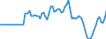 Indicator: Market Hotness:: Median Listing Price in Sedgwick County, KS
