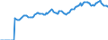 Indicator: Market Hotness:: Median Listing Price in Sedgwick County, KS