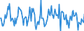 Indicator: Market Hotness:: Nielsen Household Rank in Sedgwick County, KS