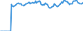 Indicator: Market Hotness:: Median Listing Price Versus the United States in Sedgwick County, KS