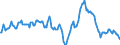 Indicator: Market Hotness:: Median Listing Price in Sedgwick County, KS