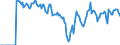 Indicator: Market Hotness:: Supply Score in Sedgwick County, KS