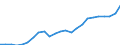 Indicator: Gross Domestic Product:: All Industries in Sedgwick County, KS